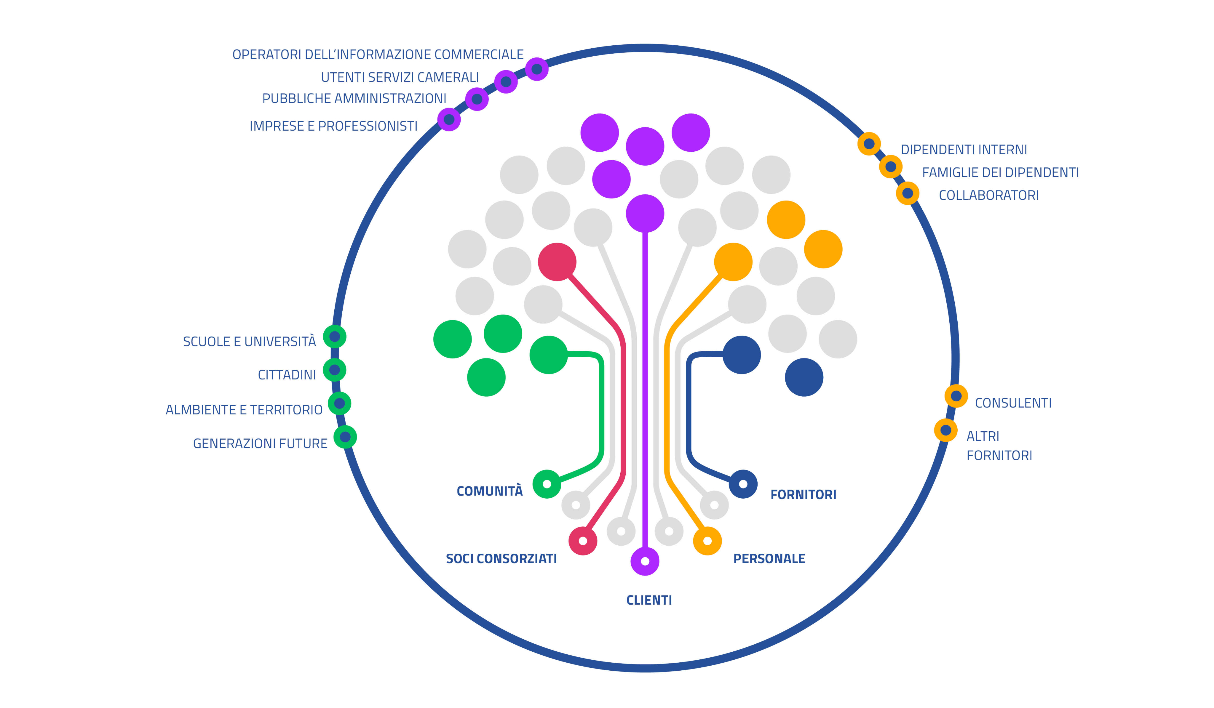 Infocamere-Stakeholder-Infografica-2024